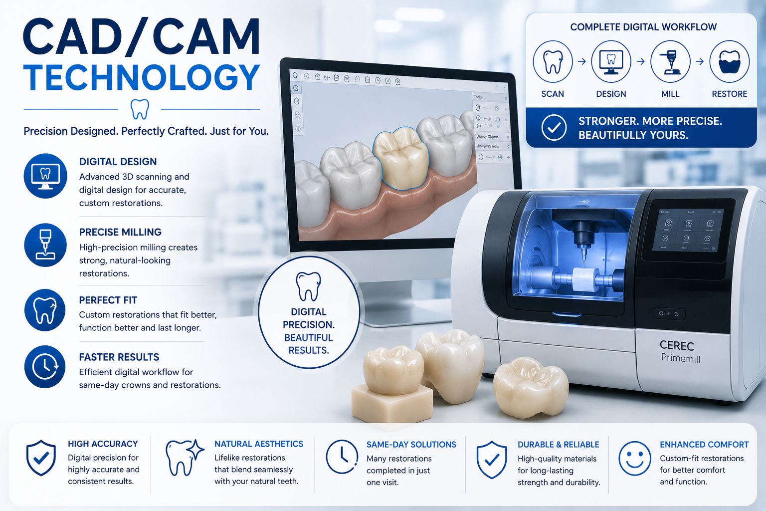 CAD/CAM Technology